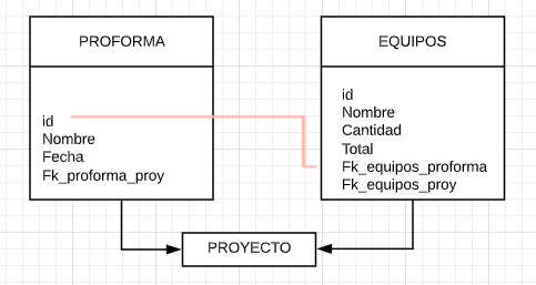 introducir la descripción de la imagen aquí