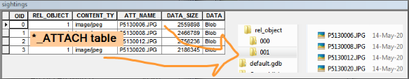 table to file system diagram