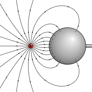 grounded conduction sphere