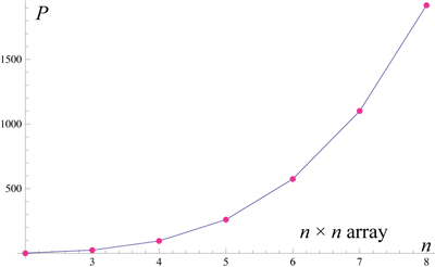 Coloring Lattice Plot