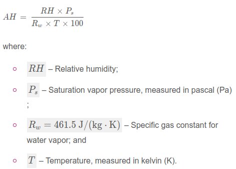 relative to absolute humidity equation