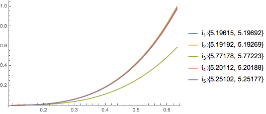 Mathematica graphics