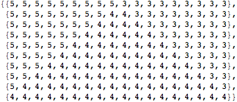 partitions