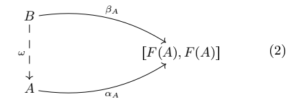 universal property of wedges with X = A