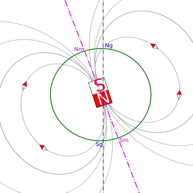 Magnetic north vs. geographic north