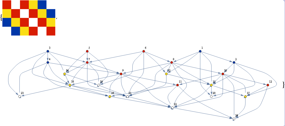 Mathematica graphics