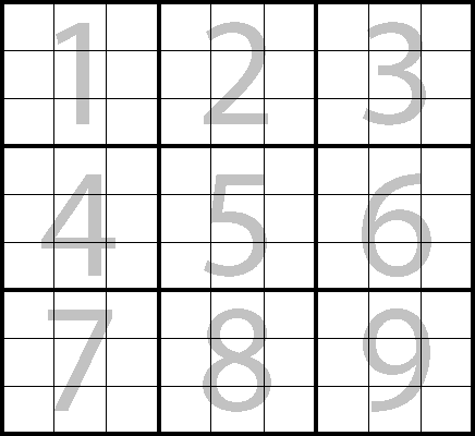 3-by-3 boxes in the Sudoku grid numbered from 1 to 9, left to right and then top to bottom