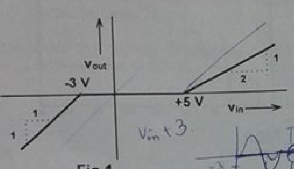 Sorry for the shabby image of Transfer Characteristics