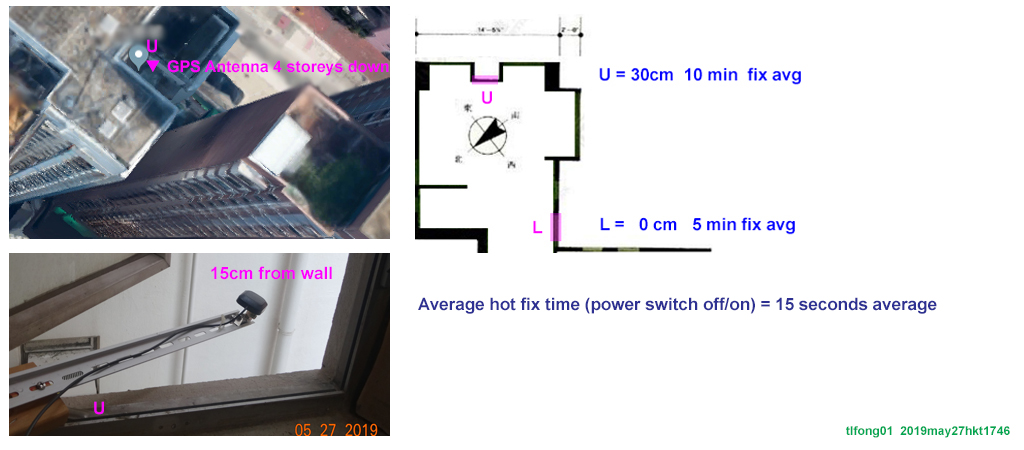 U position fix time measurements