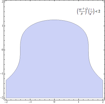 Mathematica graphics