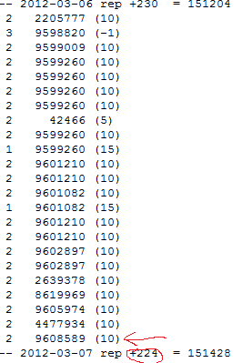 reputation audit showing discrepancy