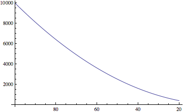 Mathematica graphics