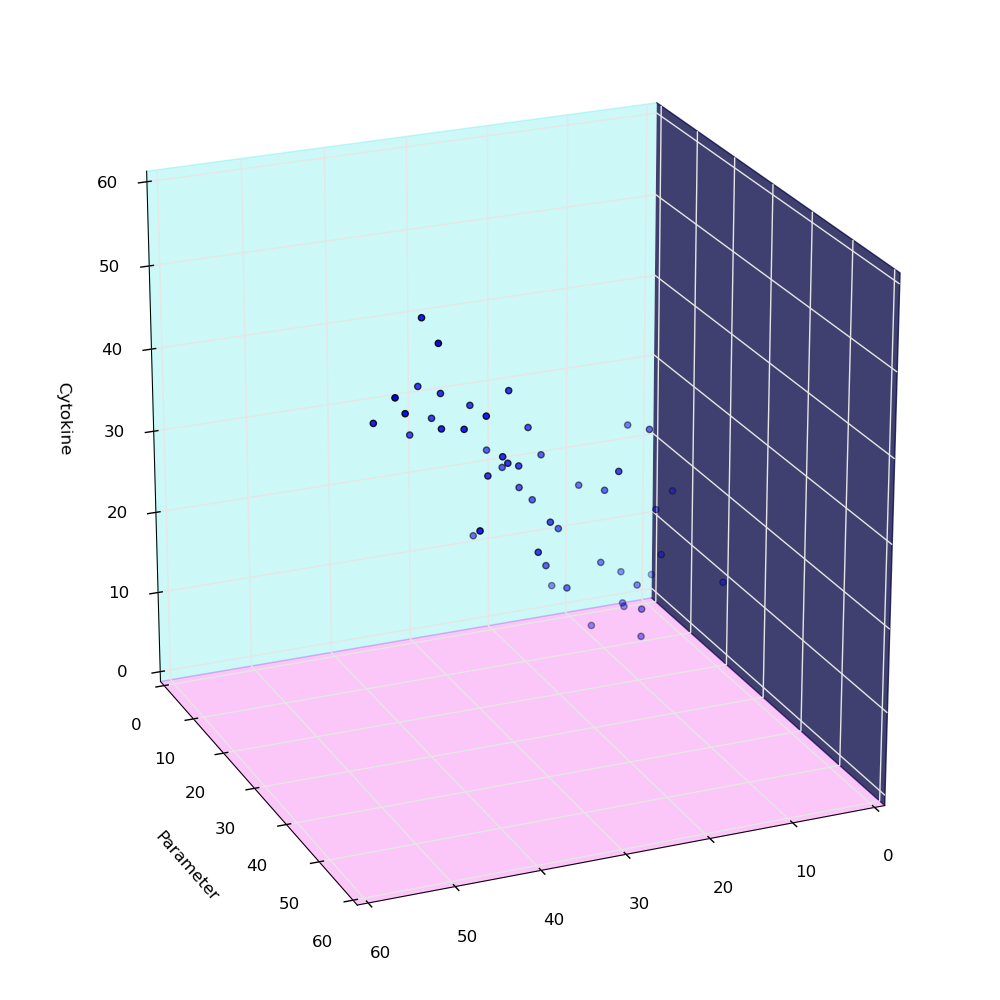 Python - Adjusting Gridlines On A 3D Matplotlib Figure - Stack Overflow