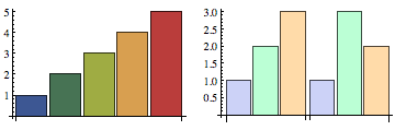 Mathematica graphics