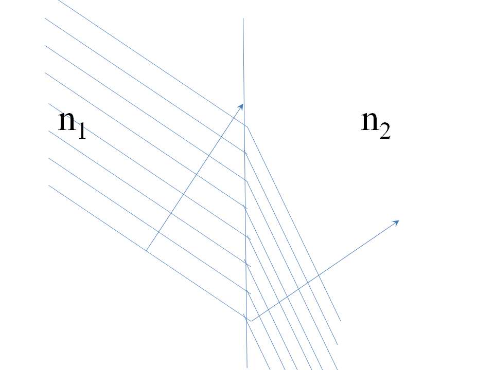 Refraction at an Interface