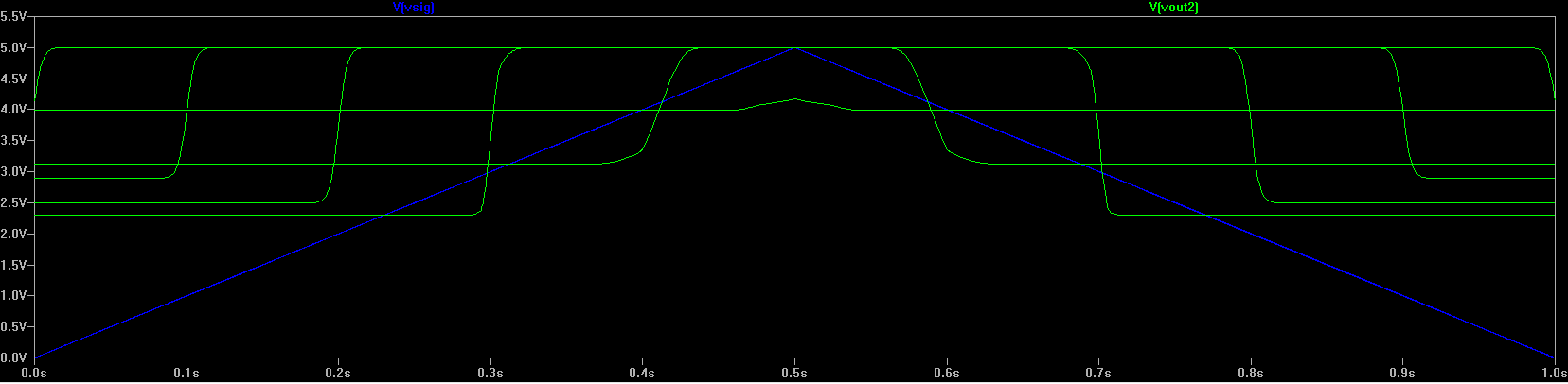 VOut2 response.