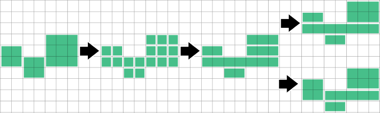 Example of a case with a 3-rectangle solution, where the method above finds 4