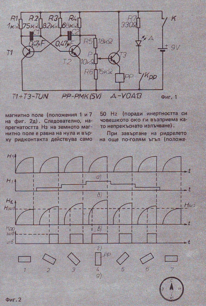 Electronic compass