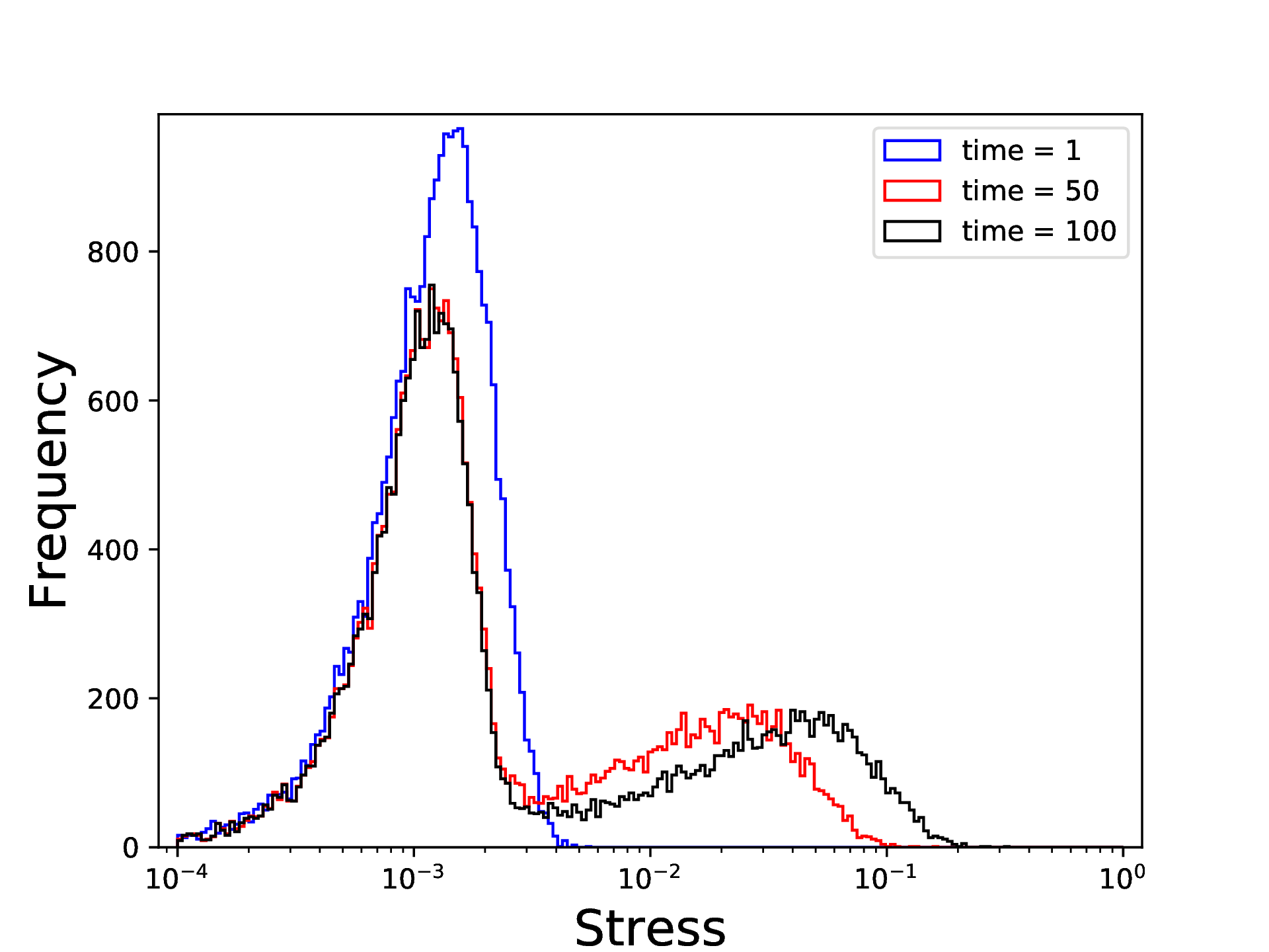 probability density curve