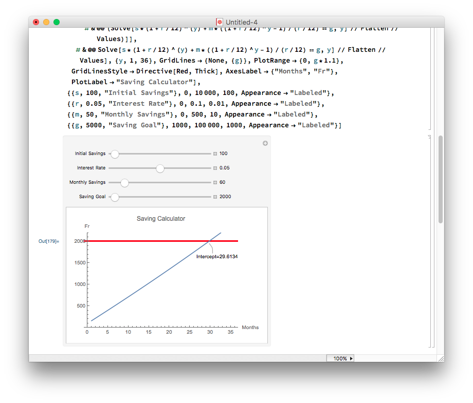 Intercept in plot