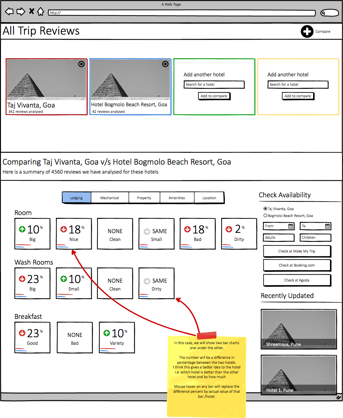 Comparing two hotels