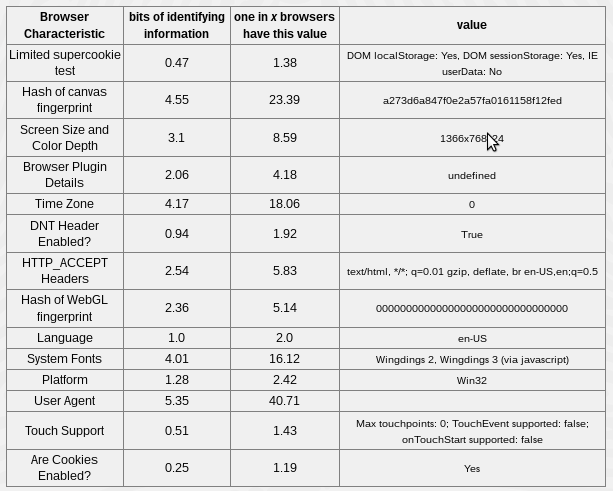 panopticlick result