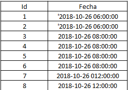 introducir la descripción de la imagen aquí