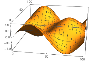 Mathematica graphics