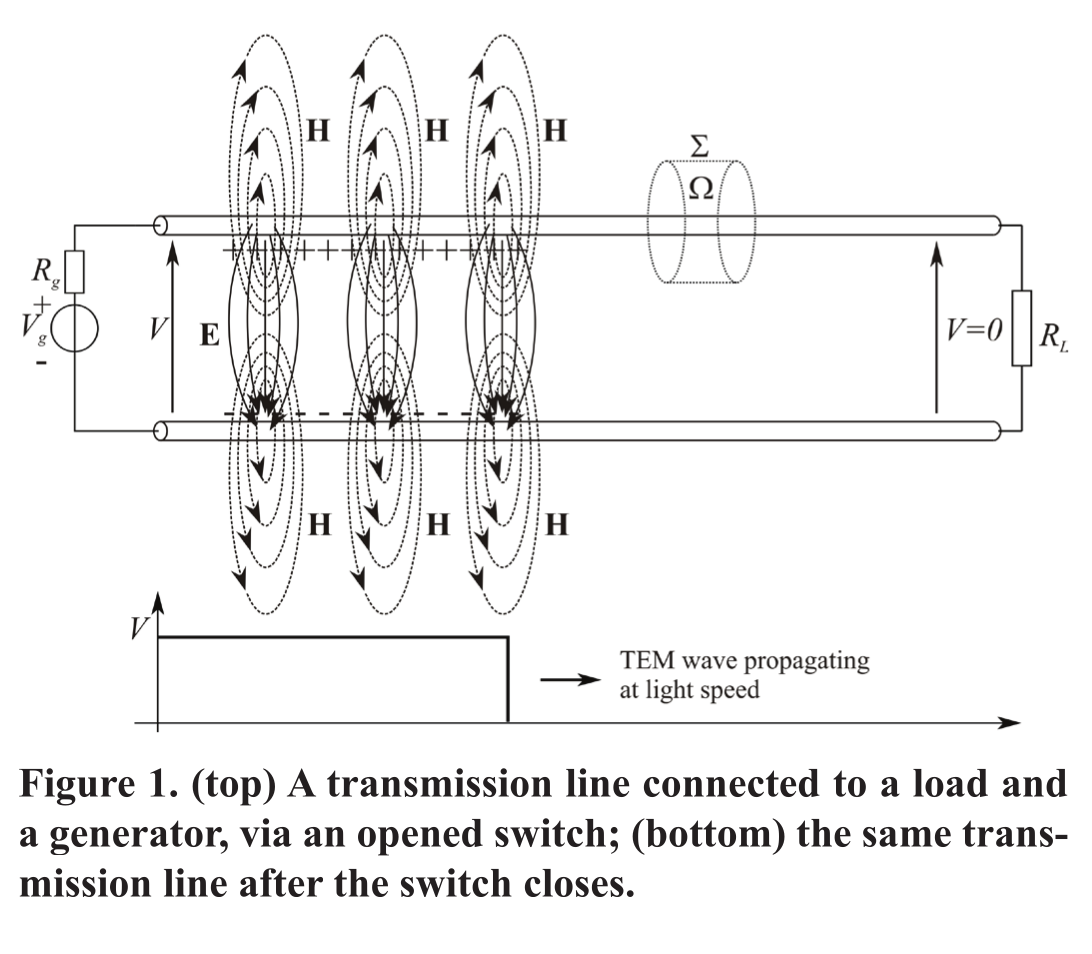 Establishment of electric and magnetic fields in response to a voltage step in a transmission line