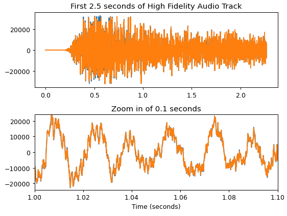 after resampling