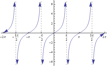 Mathematica graphics