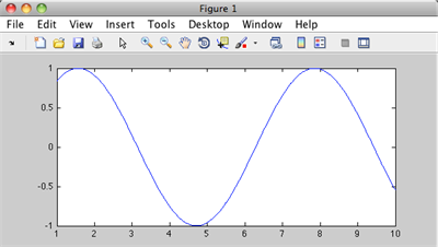 MATLAB figure