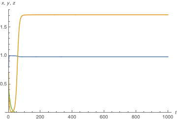 Mathematica graphics