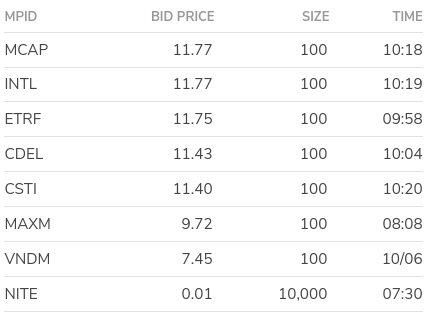 FSUMF Level 2 bids on 2020-10-07 10:20 am