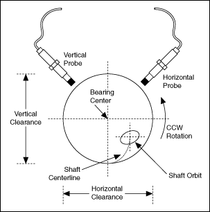 the system