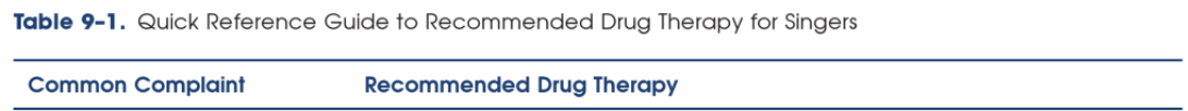 Table headings: "Common Complaint", "Recommended Drug Therapy"