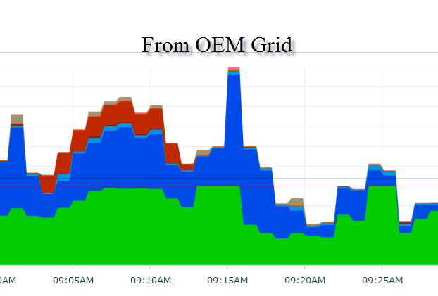 OEM Grid