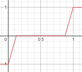 marginCalc chart