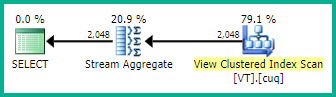 Indexed view matched