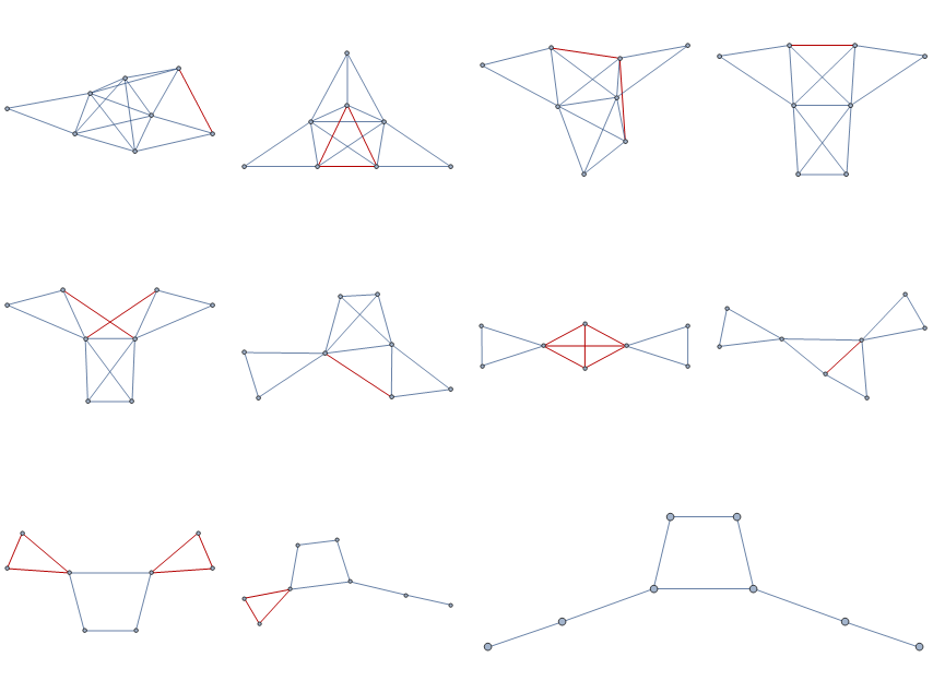 a sequence of edge removals