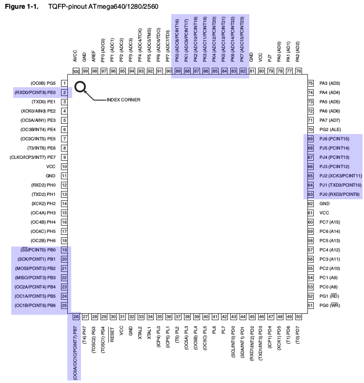 Atmega2560 pin-outs