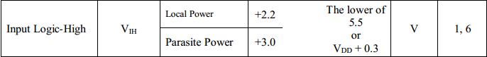 Input logic high from data sheet