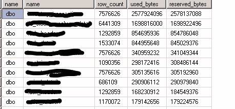 Top 10 Tables