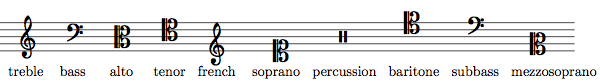 Additional clef placements