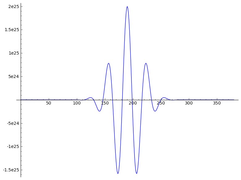 Plot of coefficients of some large polynomial