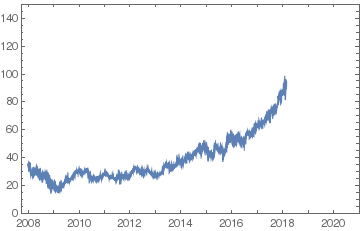 Mathematica graphics