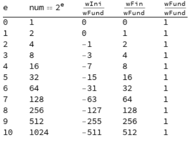 Fourier Fundamental Frequency Steps