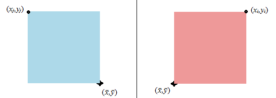 contributions as product from points with positive x -- positive y deviations and negative x -- positive y deviations of the same size but opposite sign