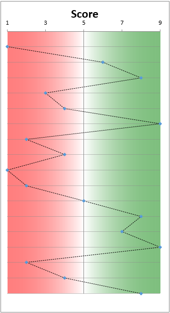 Chart dummy