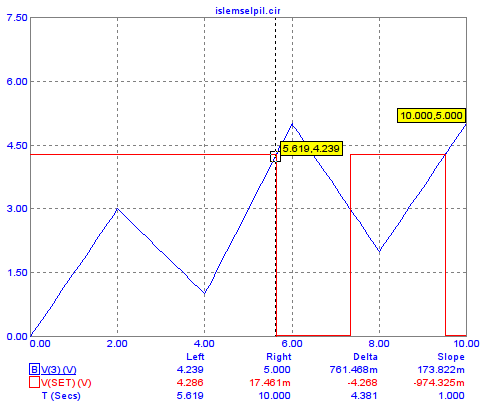 tlv301 transient analysis